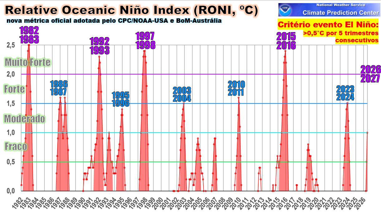 EFEITO EL NINO ANO A ANO.png
