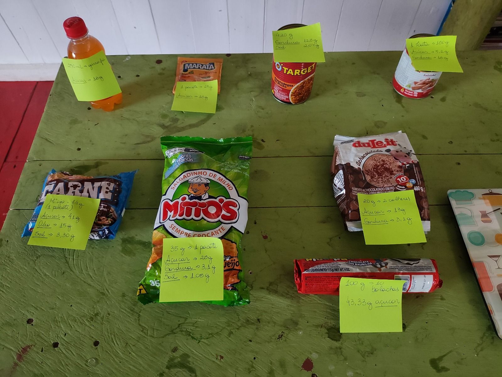 Ultraprocessados mais consumidos - crédito Daiane da Rosa (15).jpeg